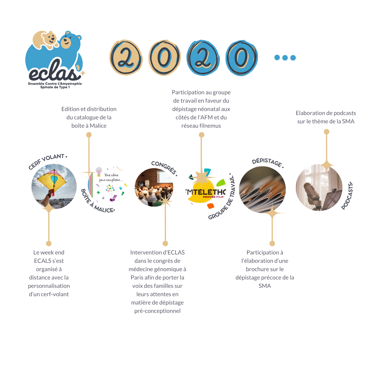 Année 2020 : l'aventure ECLAS